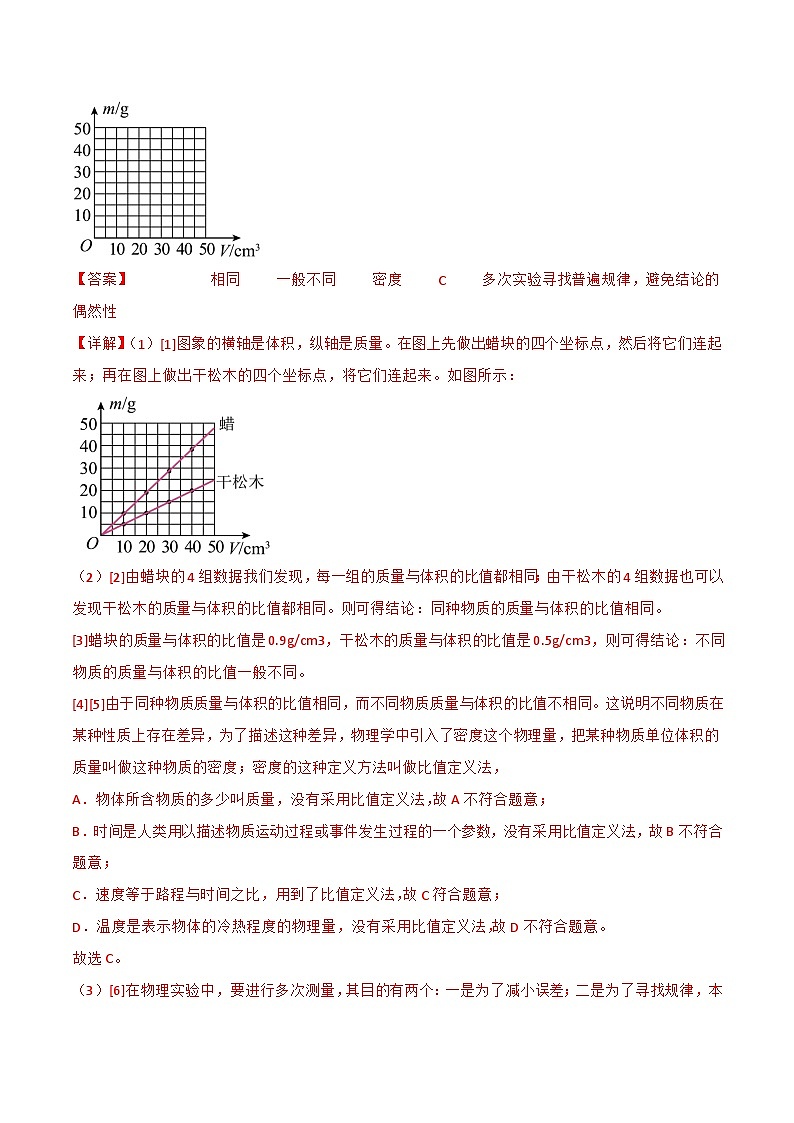 5.3  密度（练习）（含答案解析）第2页