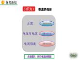 人教版（2024）九年级物理全册15.4电流的测量精品课件