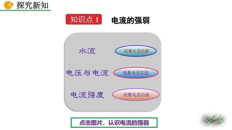 人教版（2024）九年级物理全册15.4电流的测量精品课件第4页