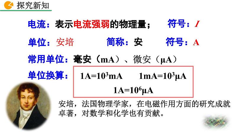 人教版（2024）九年级物理全册15.4电流的测量精品课件第5页