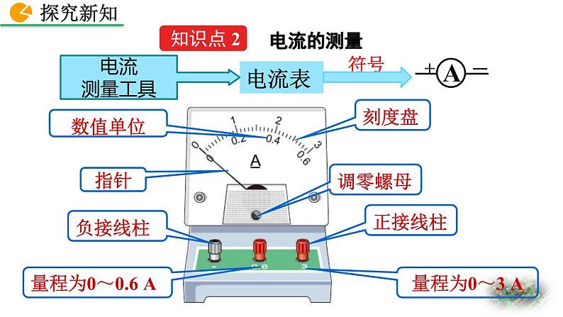 人教版（2024）九年级物理全册15.4电流的测量精品课件第7页