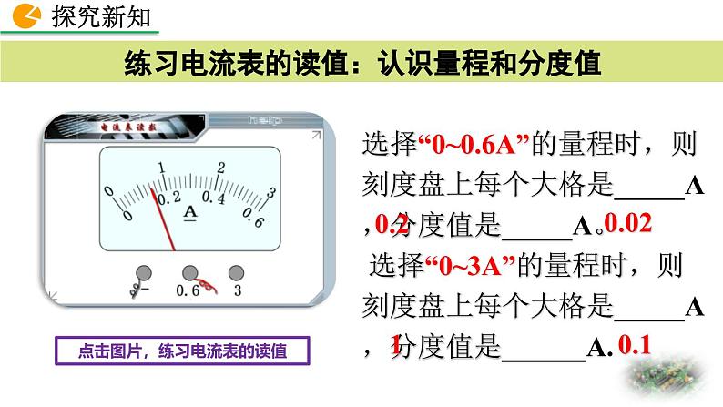 人教版（2024）九年级物理全册15.4电流的测量精品课件第8页