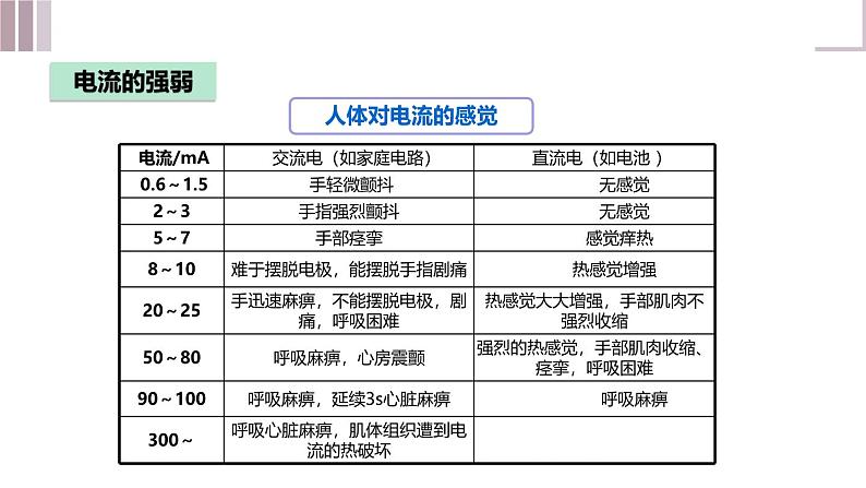 人教版（2024）九年级物理全册15.4电流的测量ppt课件第5页