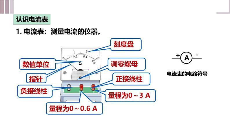 人教版（2024）九年级物理全册15.4电流的测量ppt课件第6页