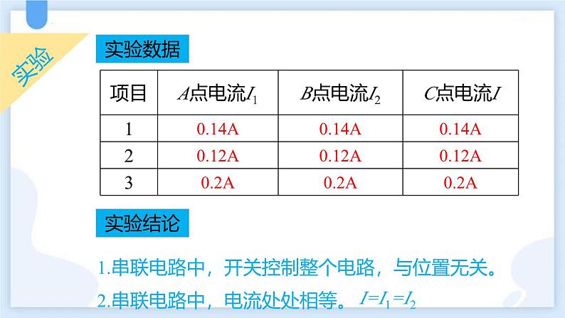 人教版（2024）九年级物理全册15.4电流的测量第二课时课件第6页