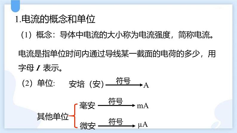 人教版（2024）九年级物理全册15.4电流的测量第一课时课件第5页