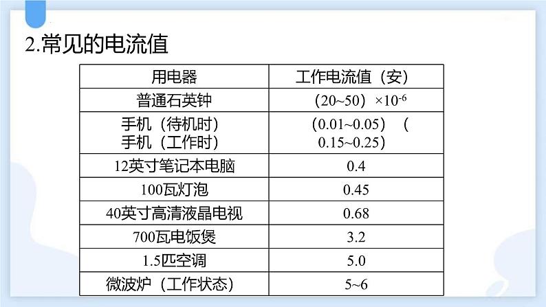 人教版（2024）九年级物理全册15.4电流的测量第一课时课件第7页