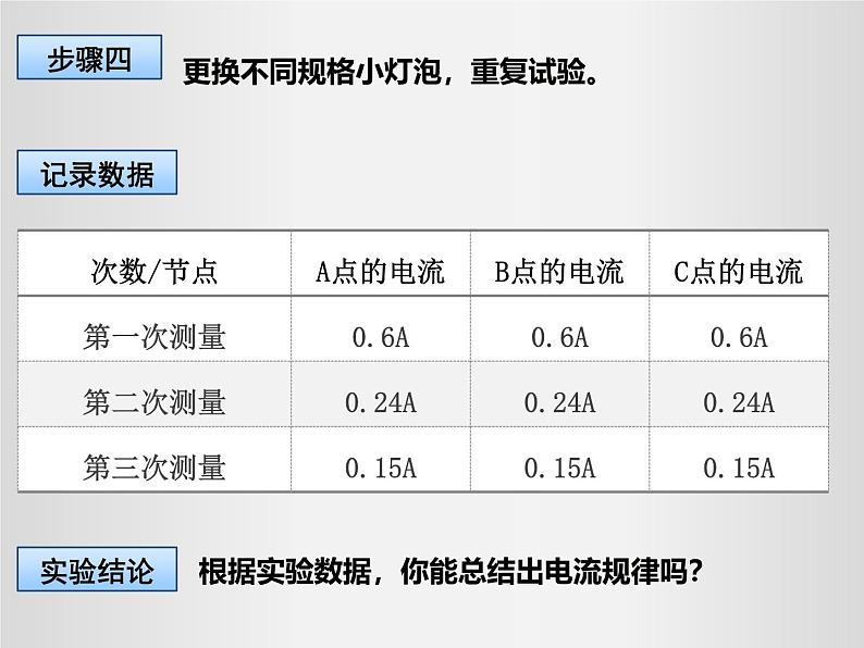 人教版（2024）九年级物理全册15.5串、并联电路中电流的规律ppt课件第7页