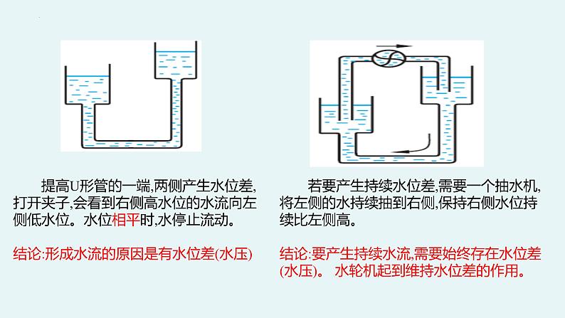 人教版（2024）九年级物理全册16.1电压精品ppt课件第3页