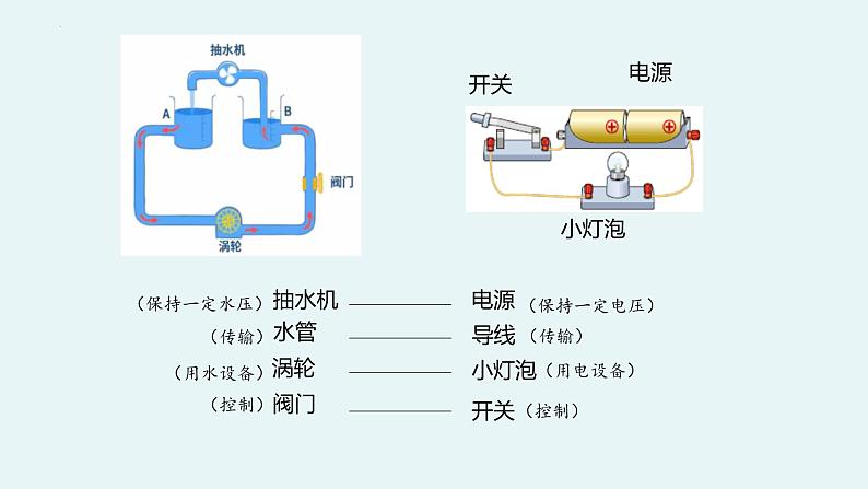 人教版（2024）九年级物理全册16.1电压精品ppt课件第4页