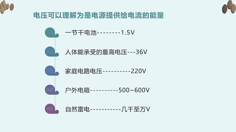 人教版（2024）九年级物理全册16.1电压精品ppt课件第7页