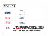 人教版（2024）九年级物理全册16.1电压课件ppt