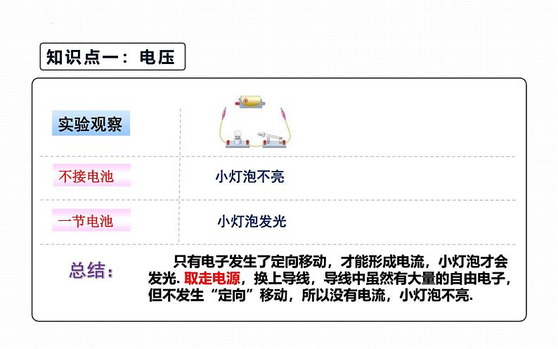 人教版（2024）九年级物理全册16.1电压课件ppt第4页