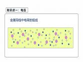 人教版（2024）九年级物理全册16.1电压课件ppt