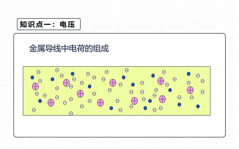 人教版（2024）九年级物理全册16.1电压课件ppt第5页