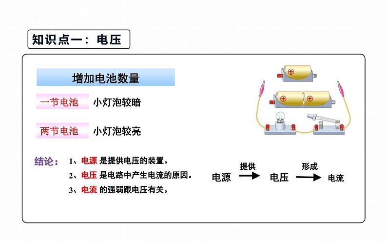 人教版（2024）九年级物理全册16.1电压课件ppt第7页