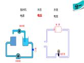 人教版（2024）九年级物理全册16.1电压课件精品ppt