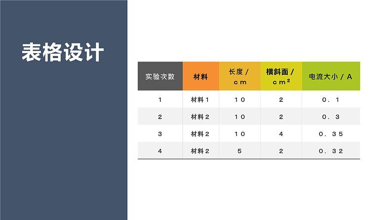 人教版（2024）九年级物理全册16.3电阻ppt课件第8页