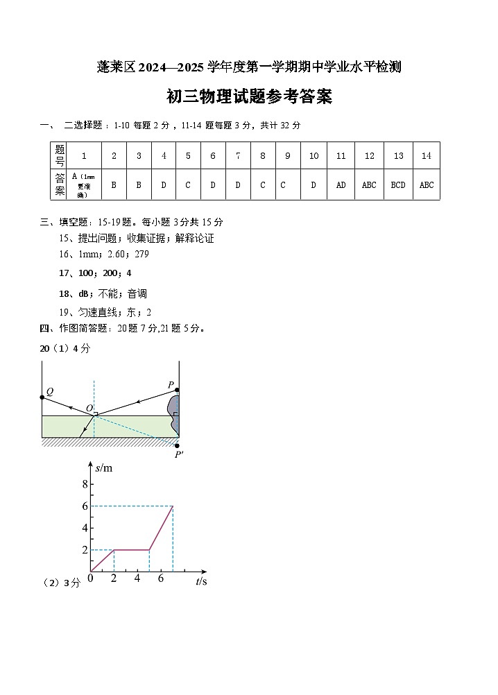 初三物理一期中答案2024.10第1页