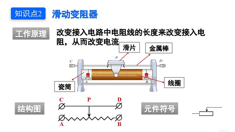 人教版（2024）九年级物理全册16.4变阻器ppt精品课件第7页