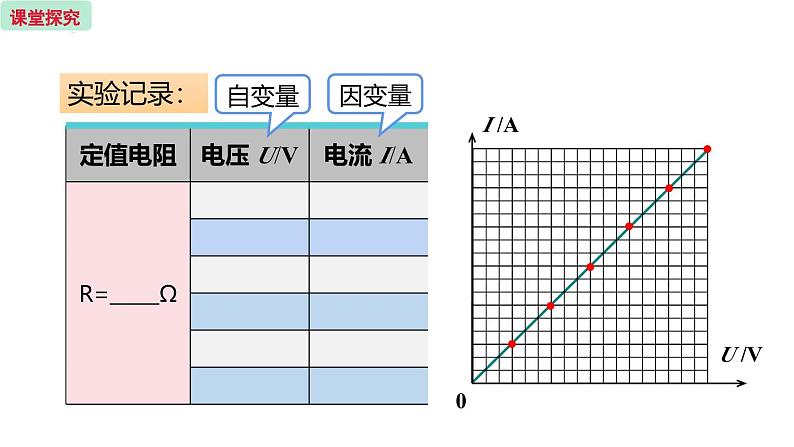 人教版（2024）九年级物理全册17.1电流与电压和电阻的关系ppt精品课件第7页