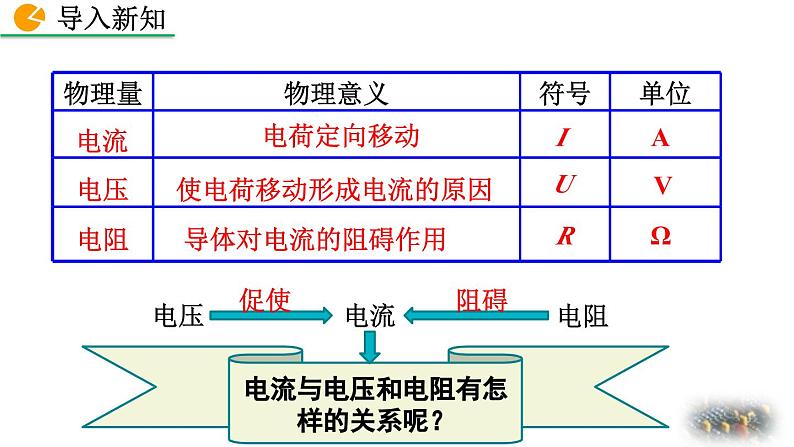 人教版（2024）九年级物理全册17.1电流与电压和电阻的关系精品课件第2页