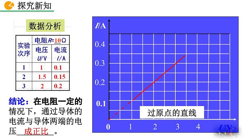 人教版（2024）九年级物理全册17.1电流与电压和电阻的关系精品课件第7页