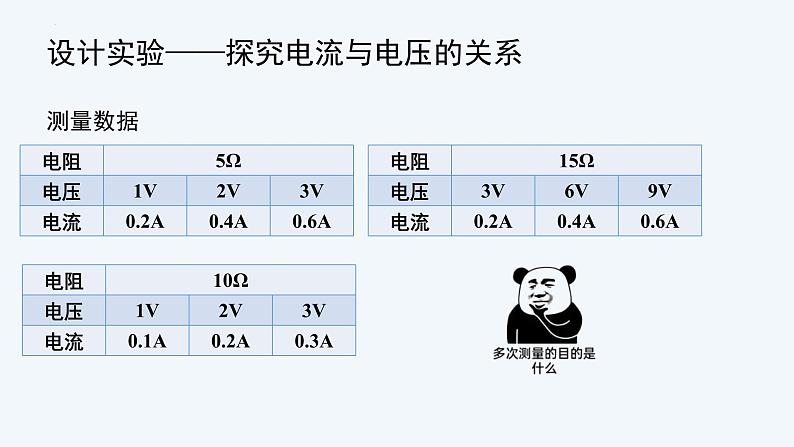 人教版（2024）九年级物理全册17.1电流与电压和电阻的关系课件第7页