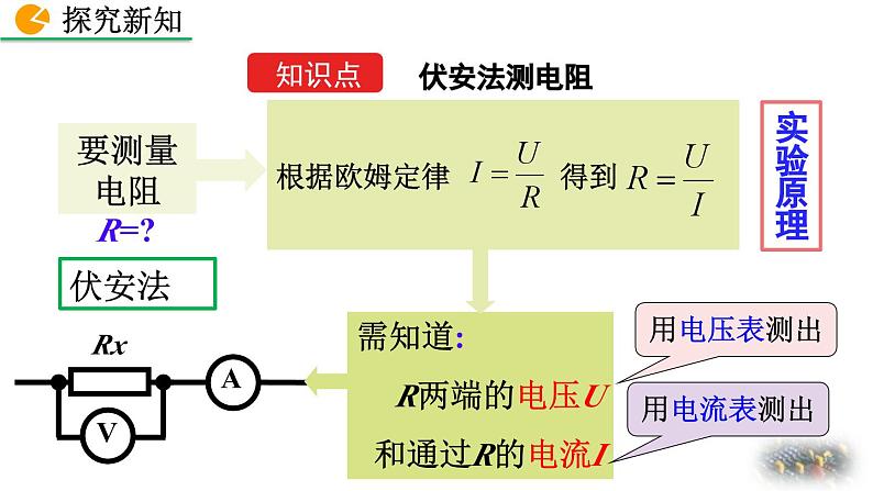 人教版（2024）九年级物理全册17.3电阻的测量精品课件第4页