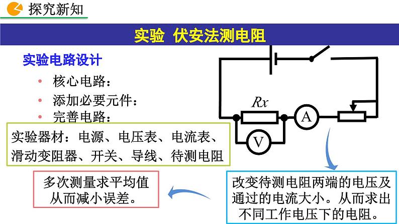 人教版（2024）九年级物理全册17.3电阻的测量精品课件第5页