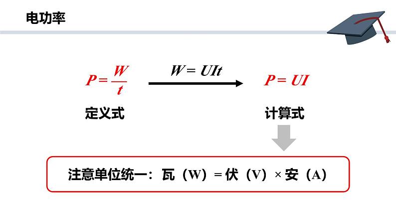 人教版（2024）九年级物理全册18.2电功率精品ppt课件第7页