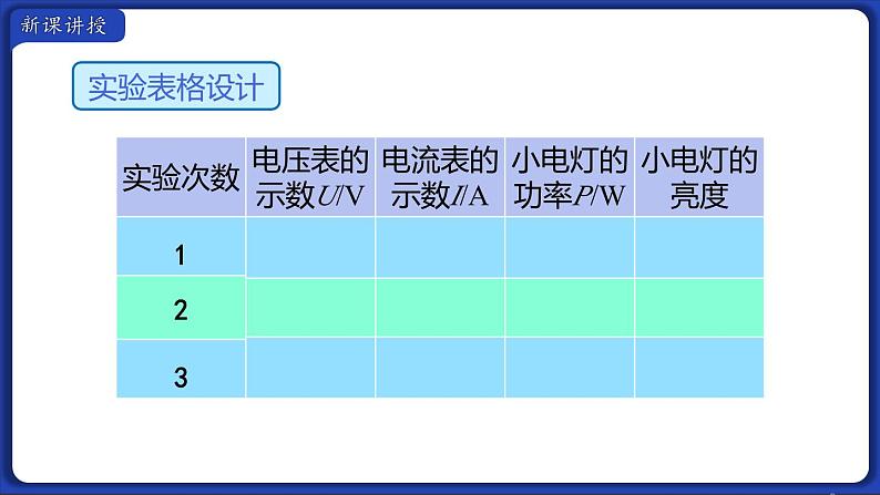 人教版（2024）九年级物理全册18.3测量小灯泡的电功率精品ppt课件第6页