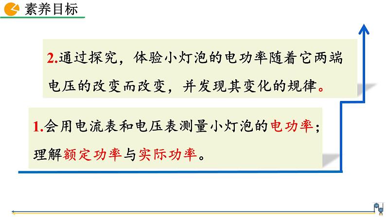 人教版（2024）九年级物理全册18.3测量小灯泡的电功率精品课件第3页