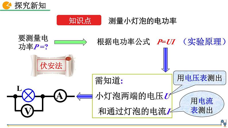 人教版（2024）九年级物理全册18.3测量小灯泡的电功率精品课件第4页