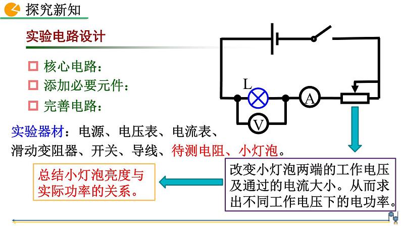 人教版（2024）九年级物理全册18.3测量小灯泡的电功率精品课件第5页