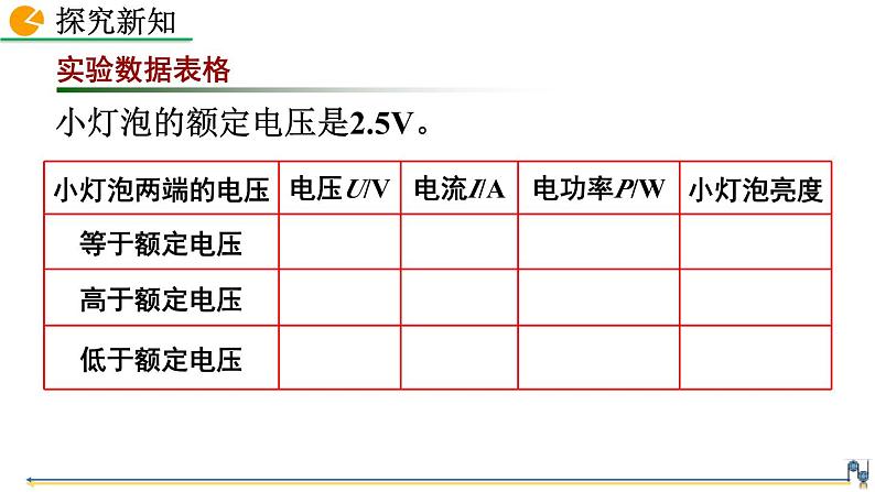 人教版（2024）九年级物理全册18.3测量小灯泡的电功率精品课件第7页