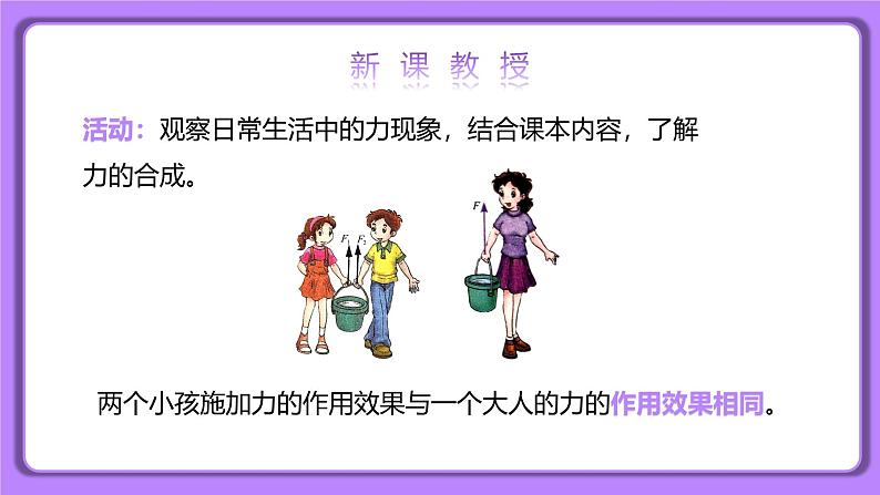 8.4 同一直线上二力的合成 精品同步课件第3页