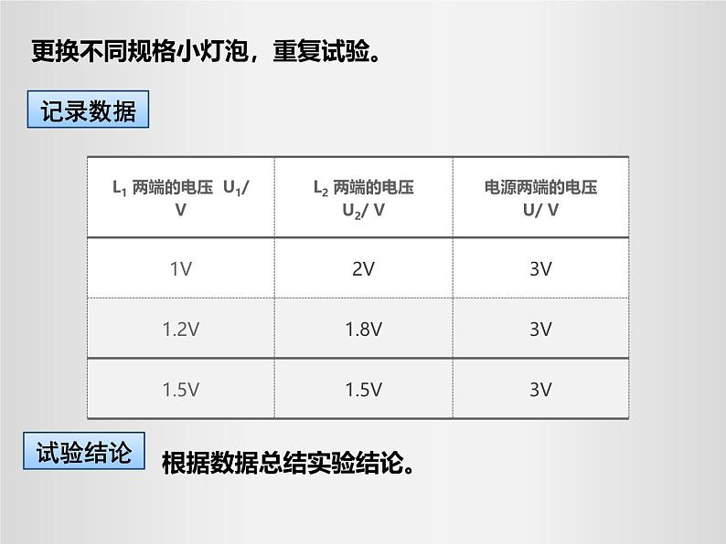 人教版（2024）九年级物理全册16.2串、并联电路中电压的规律课件第5页