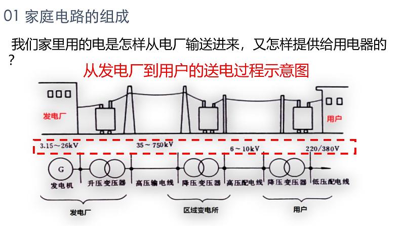 人教版（2024）九年级物理全册19.1家庭电路ppt精品课件第5页