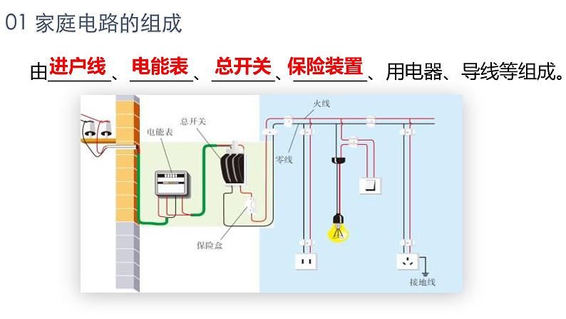 人教版（2024）九年级物理全册19.1家庭电路ppt精品课件第6页