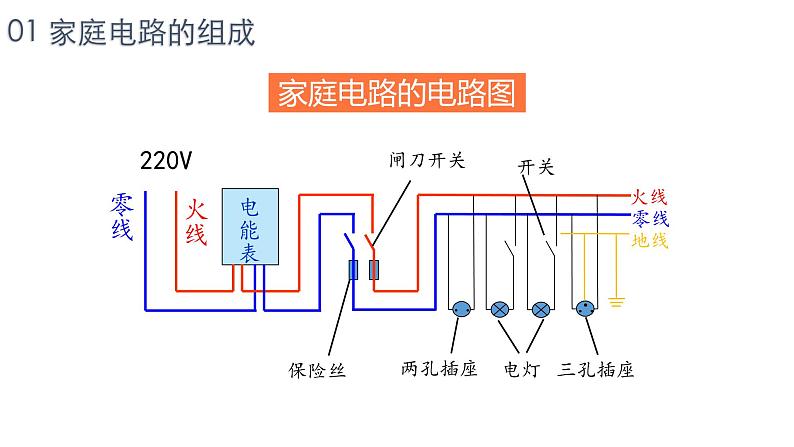 人教版（2024）九年级物理全册19.1家庭电路ppt精品课件第7页