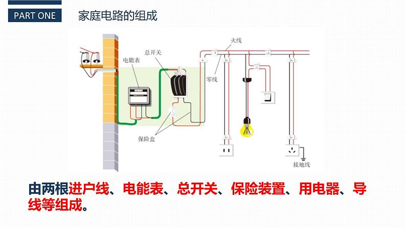 人教版（2024）九年级物理全册19.1家庭电路ppt课件第4页