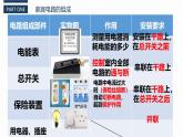 人教版（2024）九年级物理全册19.1家庭电路ppt课件