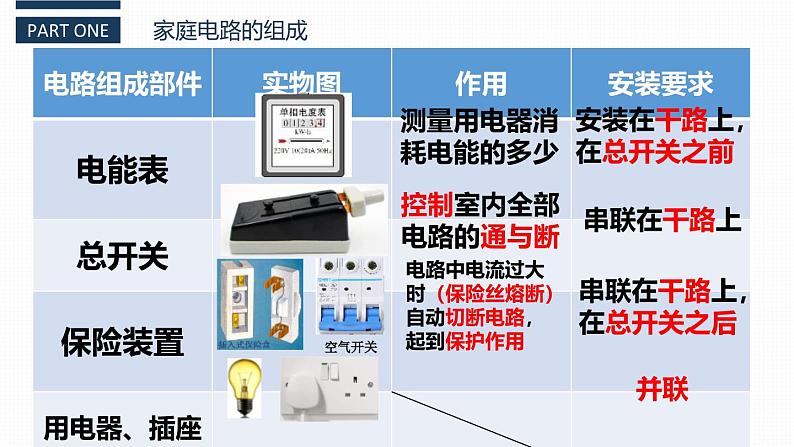 人教版（2024）九年级物理全册19.1家庭电路ppt课件第5页