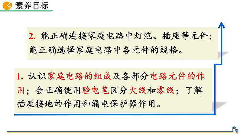 人教版（2024）九年级物理全册19.1家庭电路精品课件第3页