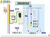 人教版（2024）九年级物理全册19.1家庭电路精品课件