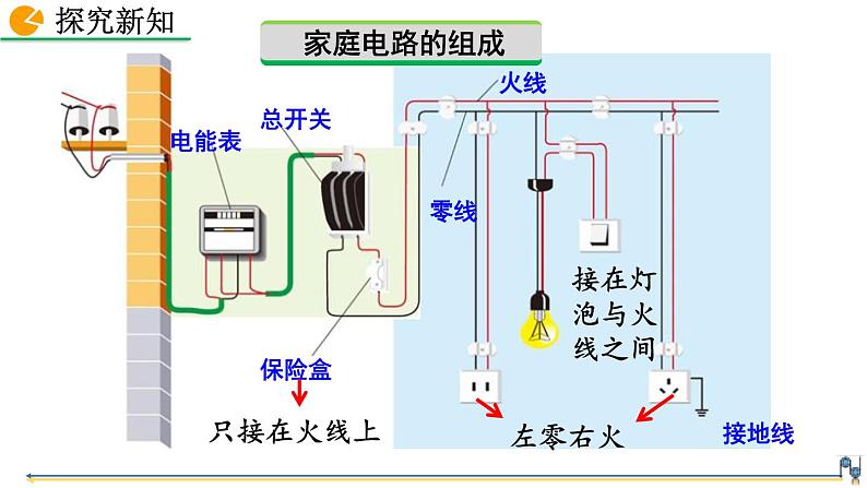 人教版（2024）九年级物理全册19.1家庭电路精品课件第5页