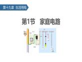 人教版（2024）九年级物理全册19.1家庭电路课件