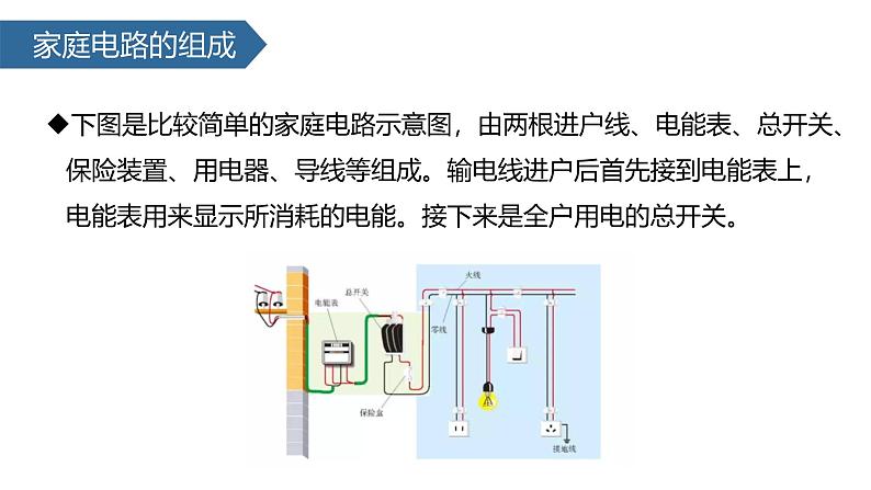 人教版（2024）九年级物理全册19.1家庭电路课件第4页