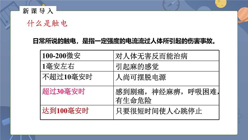 人教版（2024）九年级物理全册19.3安全用电ppt精品课件第6页